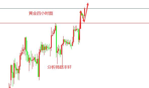 赵丰轩:7.8黄金强势上涨1800关口,上方空间打开多头将更进一步