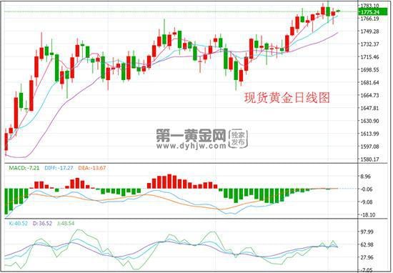 非农数据向好特朗普点赞遭拜登呛声 美国大选前景扑朔迷离 黄金重回高位!