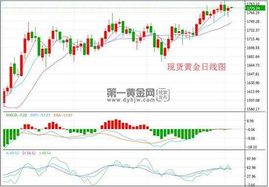 非农数据向好特朗普点赞遭拜登呛声 美国大选前景扑朔迷离 黄金重回高位！