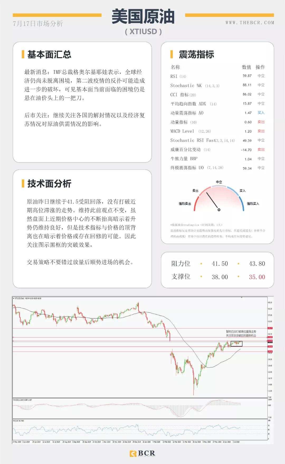 BCR7.17日货币、黄金、原油市场分析