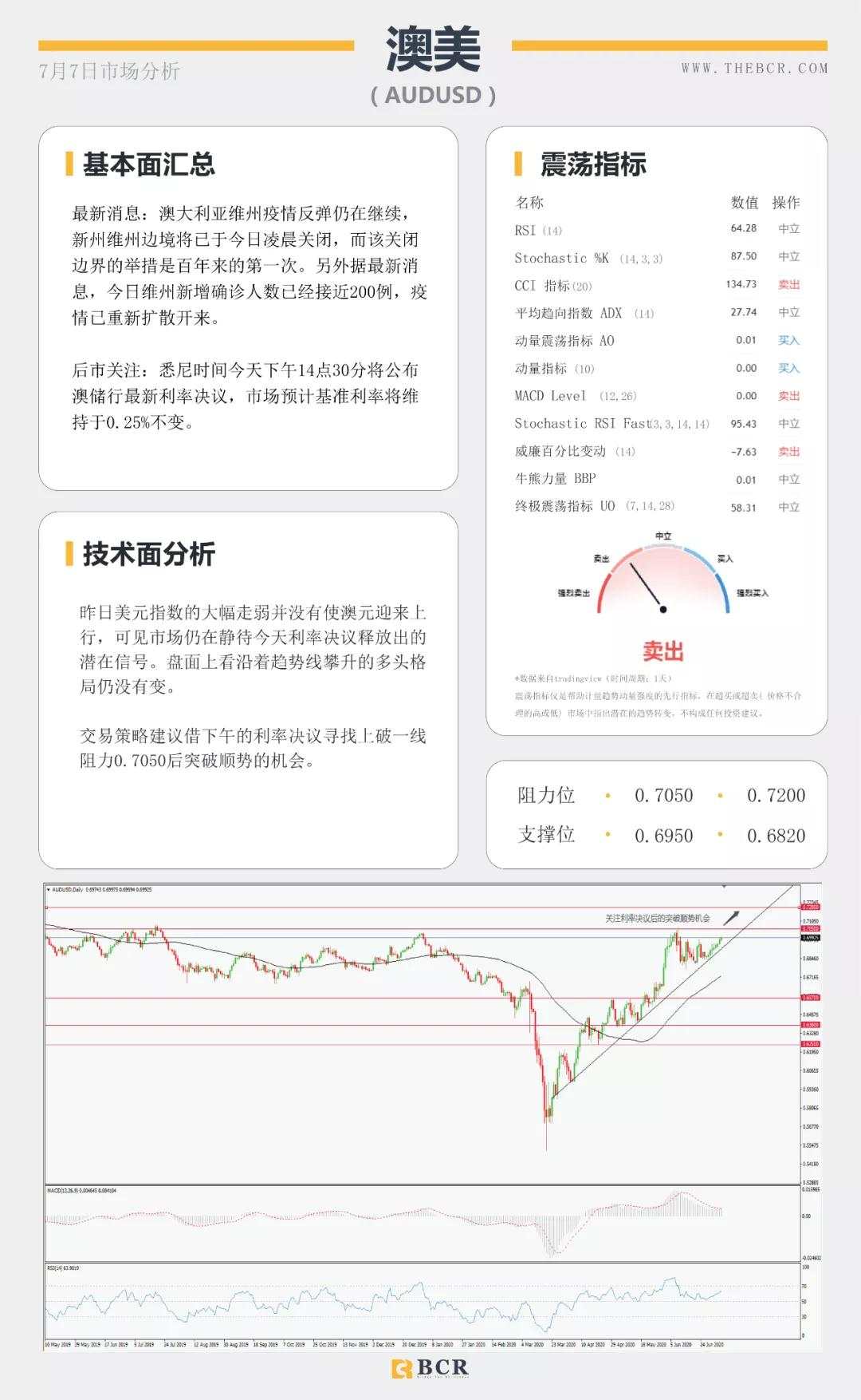 BCR7.7日货币、黄金、原油市场分析