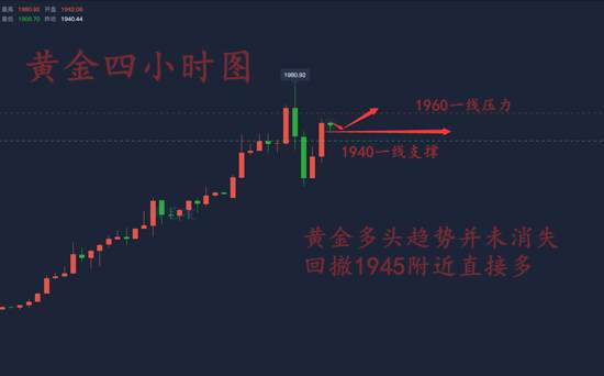 柳艺凌：黄金只是涨速放缓，并不是不涨了！附操作建议