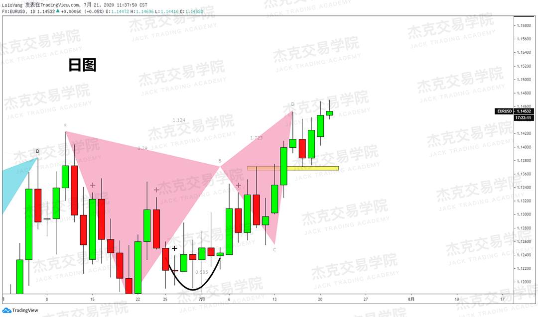 [7月21日策略]黄金/原油/英镑/欧元/美日/澳元/标普/BTC/BCH