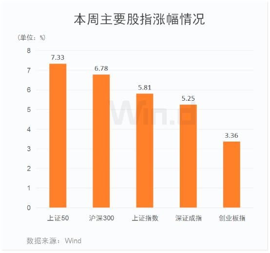 你好,3100点!涨涨涨过后,下周还将迎来三大重磅