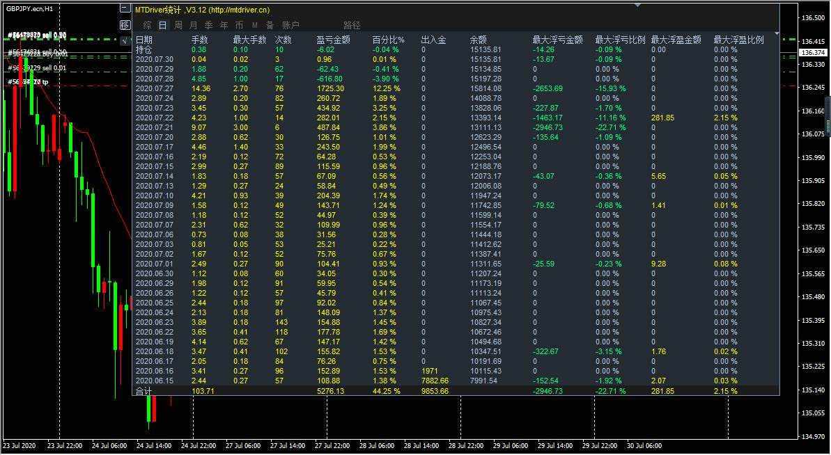 专业 政治局势 拥有 市场 尝到 敬畏