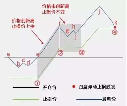 易盛软件有止损止盈功能吗？好用吗？