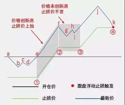 易盛软件有止损止盈功能吗?好用吗?