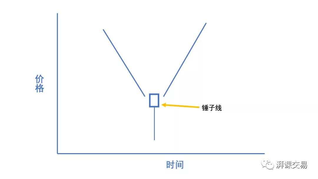 日本蜡烛图 2.1讲 〡 反转蜡烛形态