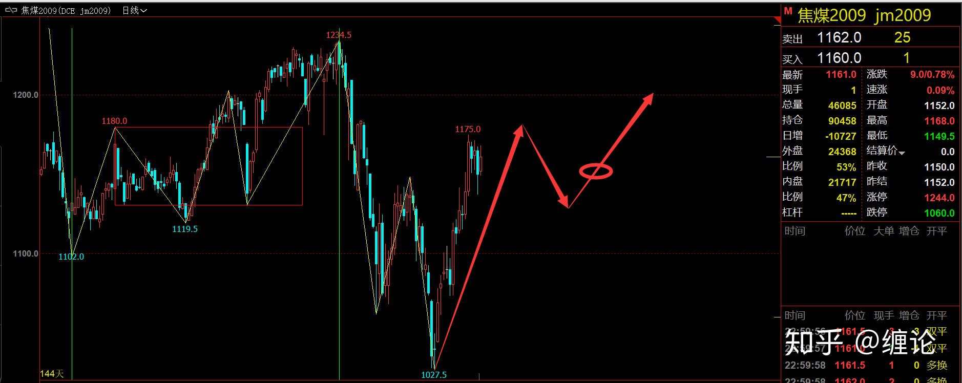缠论基础及每周实战学习五十七（5月23日）