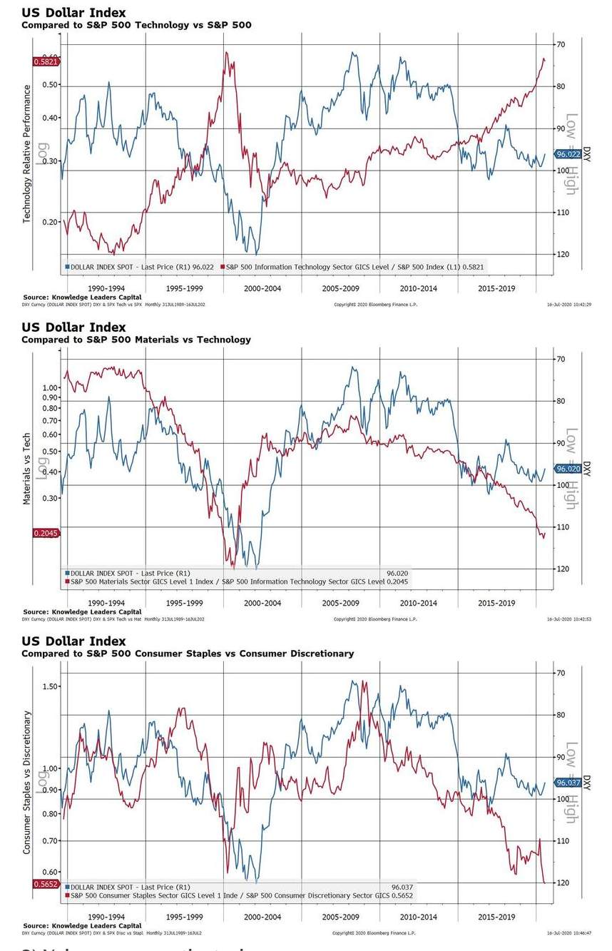 【热点追踪】美元持续走软再现“死叉” ，详解10大投资机会