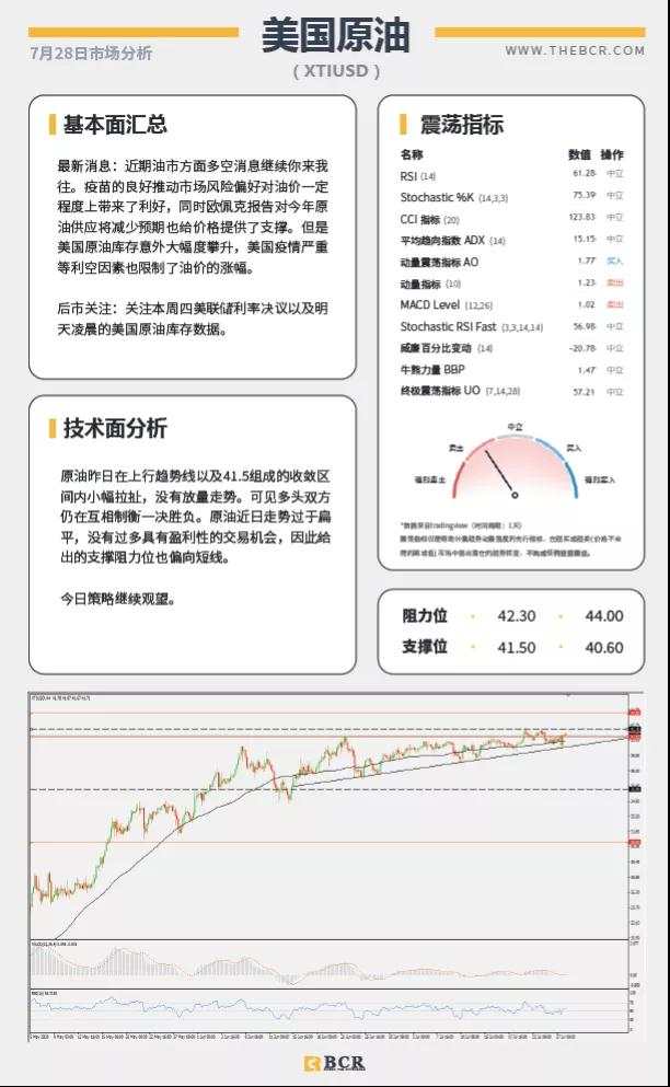 BCR7.28日货币、黄金、原油市场分析