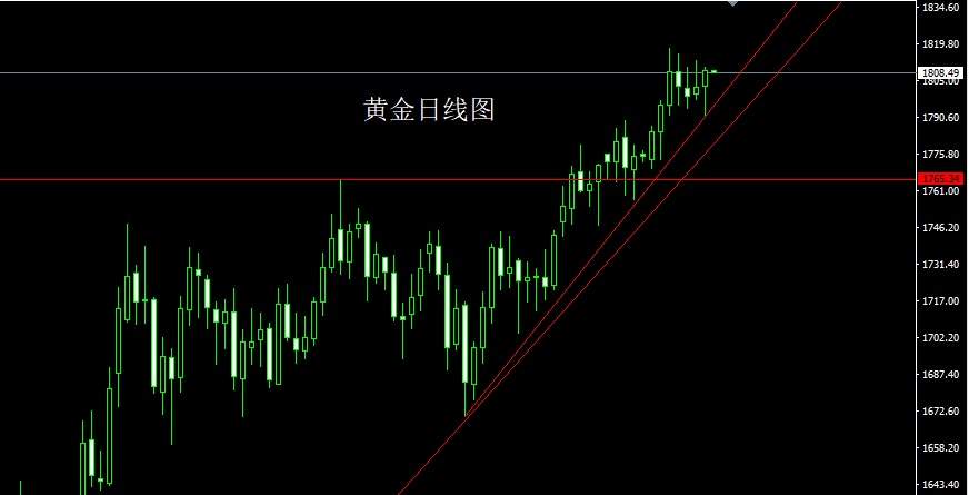 罗玉舒：7.15黄金调整或将结束迎来新高？今日黄金走势分析