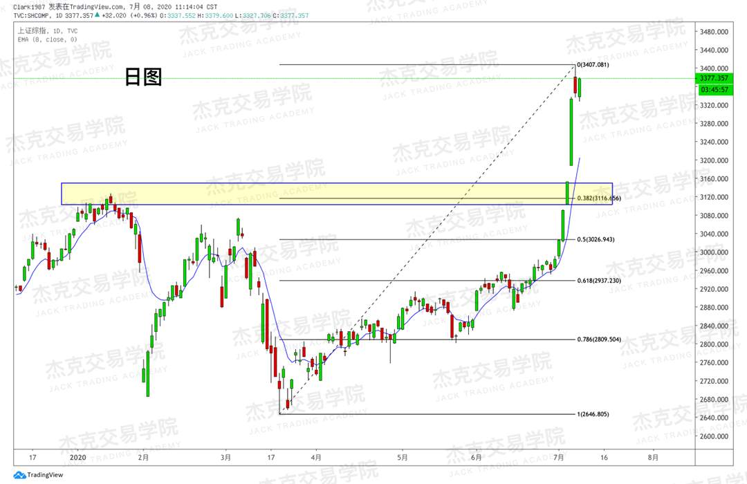 [7月8日策略]黄金/原油/英镑/欧元/美日/澳元/标普/BTC/BCH