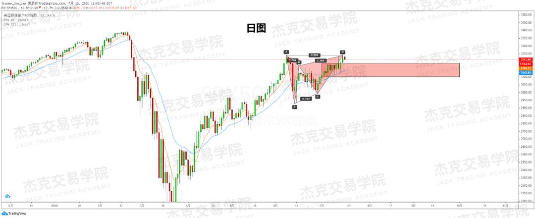 [7月16日策略]黄金/原油/英镑/欧元/美日/澳元/标普/BTC/BCH
