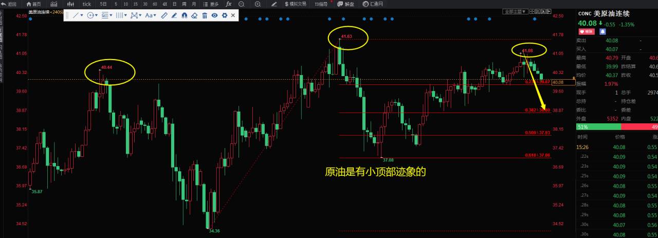 黄金1787下方空，原油美盘可能跳水