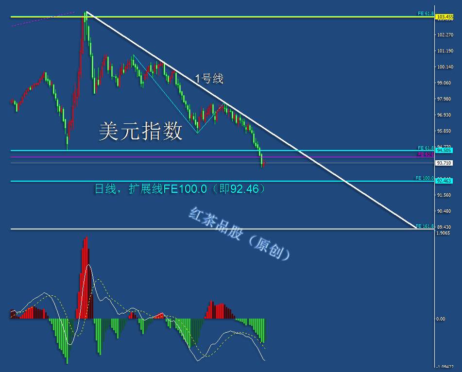 7.29早茶：黄金、白银高位巨震，国际原油60均线还在坚守