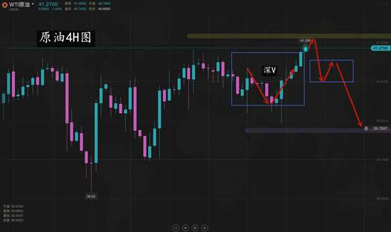 夏黛清：7.21黄金冲高无所畏惧，原油承压41.5