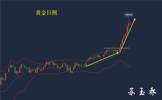 苏玉乔：黄金即将筑顶？别被谣言吓傻！多头牛市还将重启牛市！