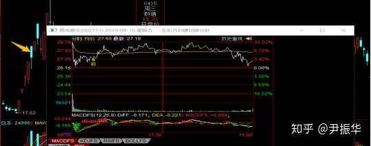 84.交易＆节奏1：题材周期节点与龙头选择