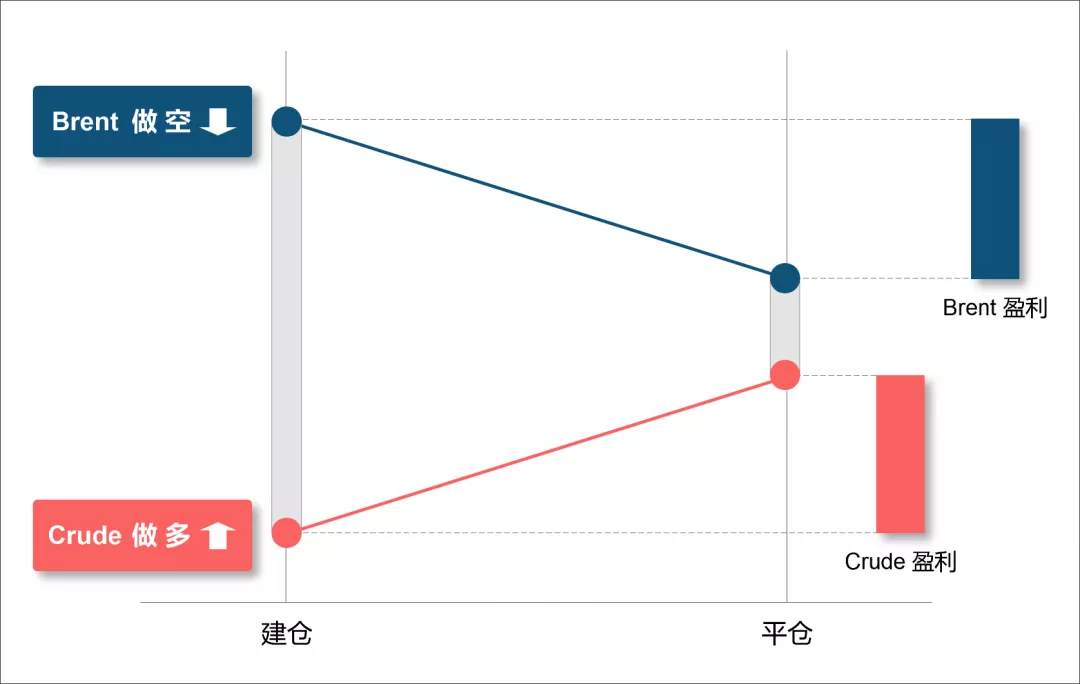 原油量化机器人有介绍吗？收益和风险怎么样？
