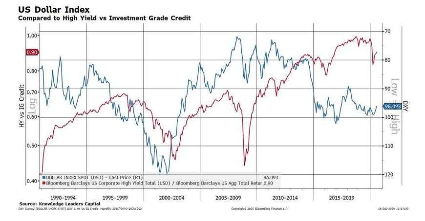 【热点追踪】美元持续走软再现“死叉” ，详解10大投资机会