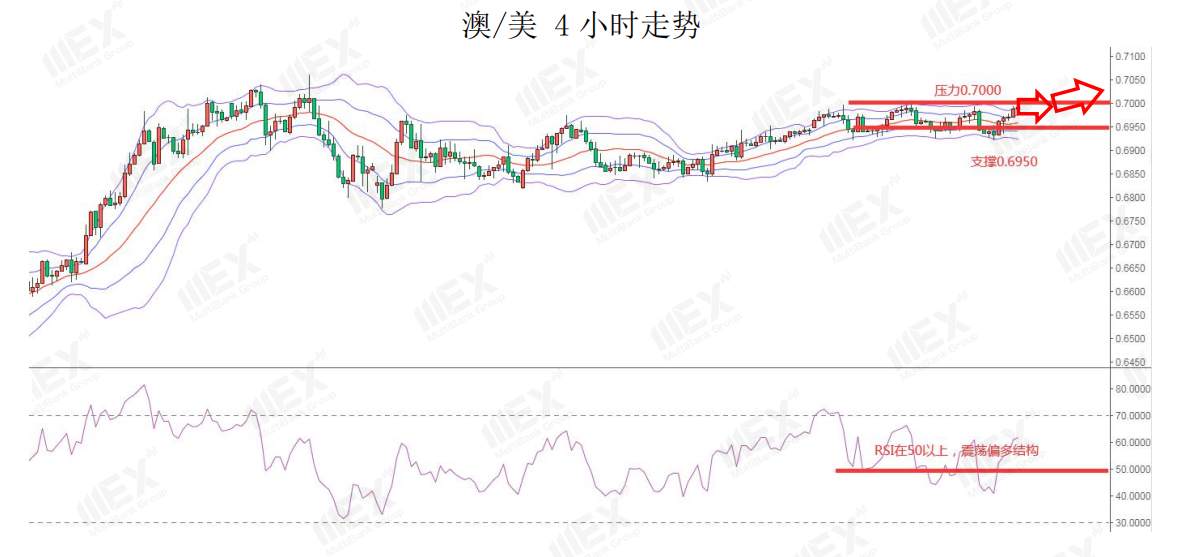 MEXGroup：隔夜欧元突破1.14，内容关注两大央行利率决议