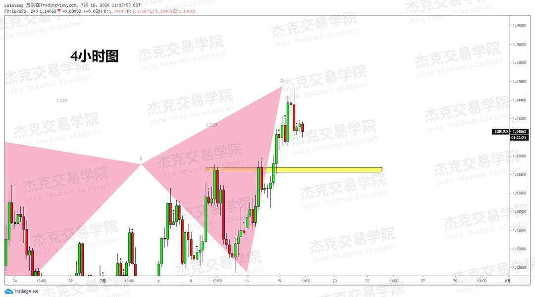 [7月16日策略]黄金/原油/英镑/欧元/美日/澳元/标普/BTC/BCH