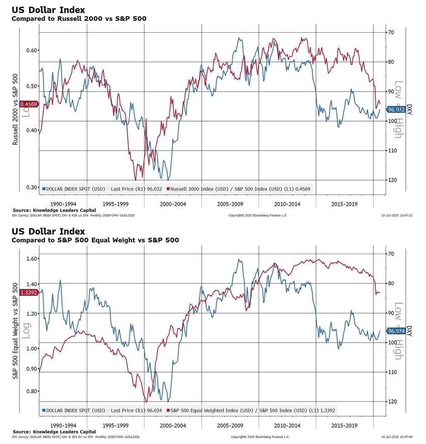 【热点追踪】美元持续走软再现“死叉” ，详解10大投资机会