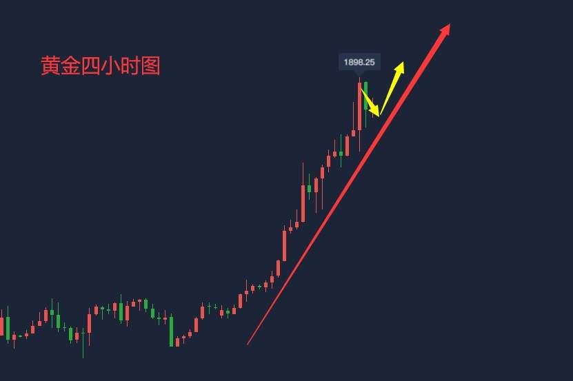 吴承梁：7.24从上周末开始一直看多，今天也不例外，早盘低点拿个多单稳住