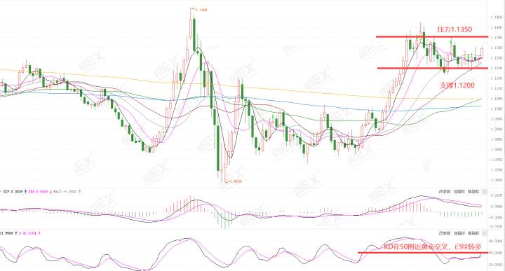 MEXGroup：每周策略2020-07-06