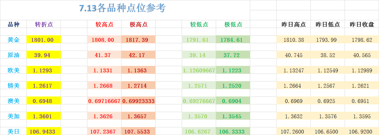 FX123独家:黄金、原油、镑美、欧美等外汇交易策略