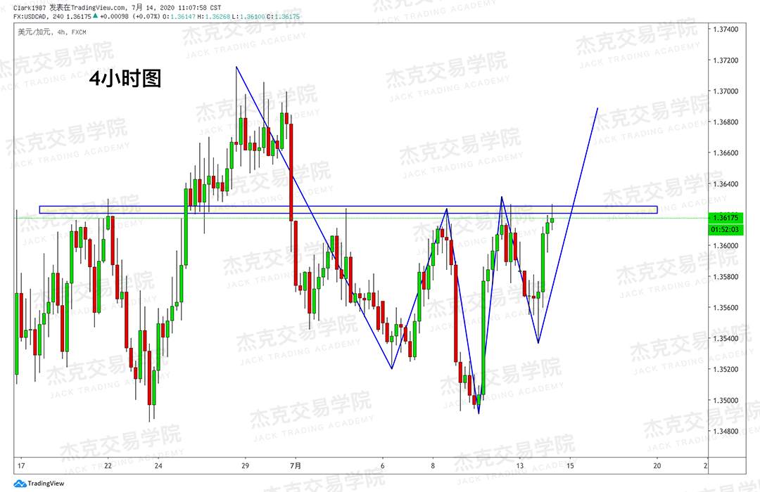 [7月14日策略]黄金/原油/英镑/欧元/美日/澳元/标普/BTC/BCH