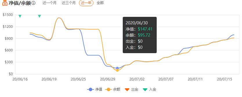 鼓励下自己,收获的经历最重要!