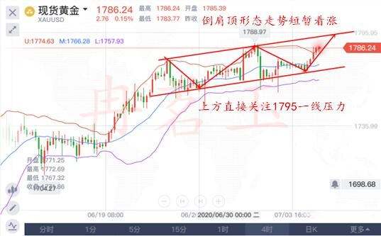 冉茗玉：7.7黄金欲冲新高1795，今日操作建议助你盈利15点！