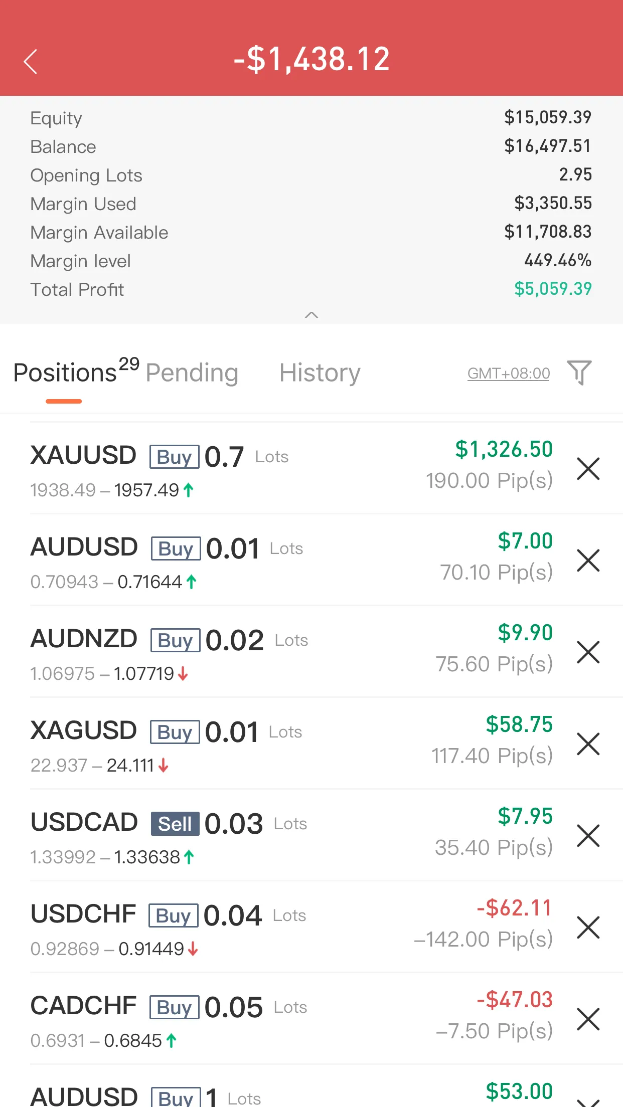 feed image