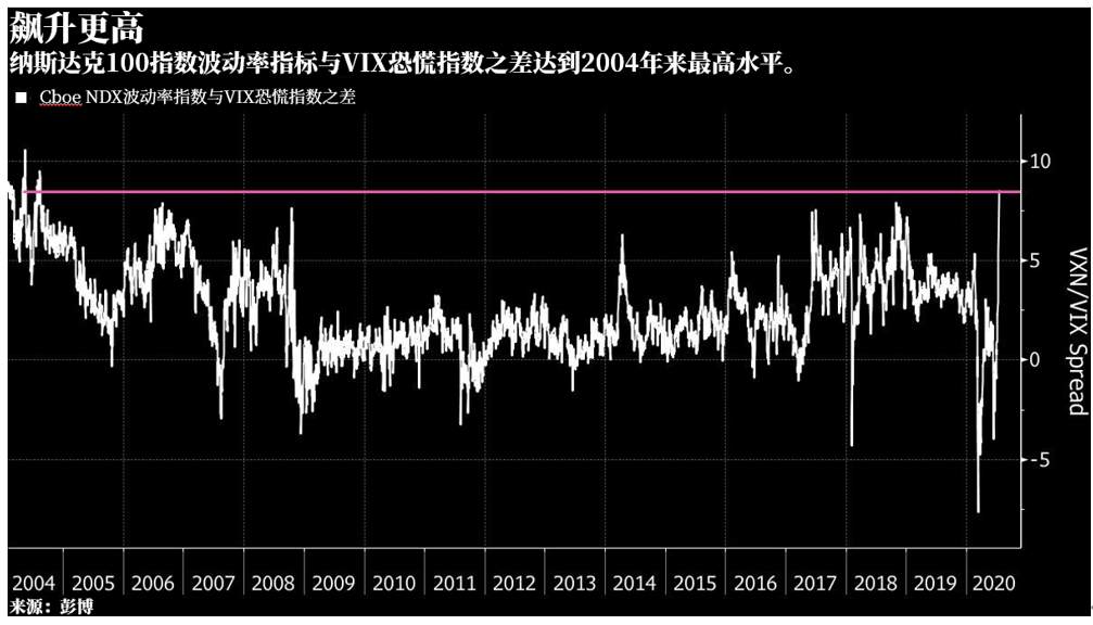 【热点】市场转折点可能在7月28日到来？