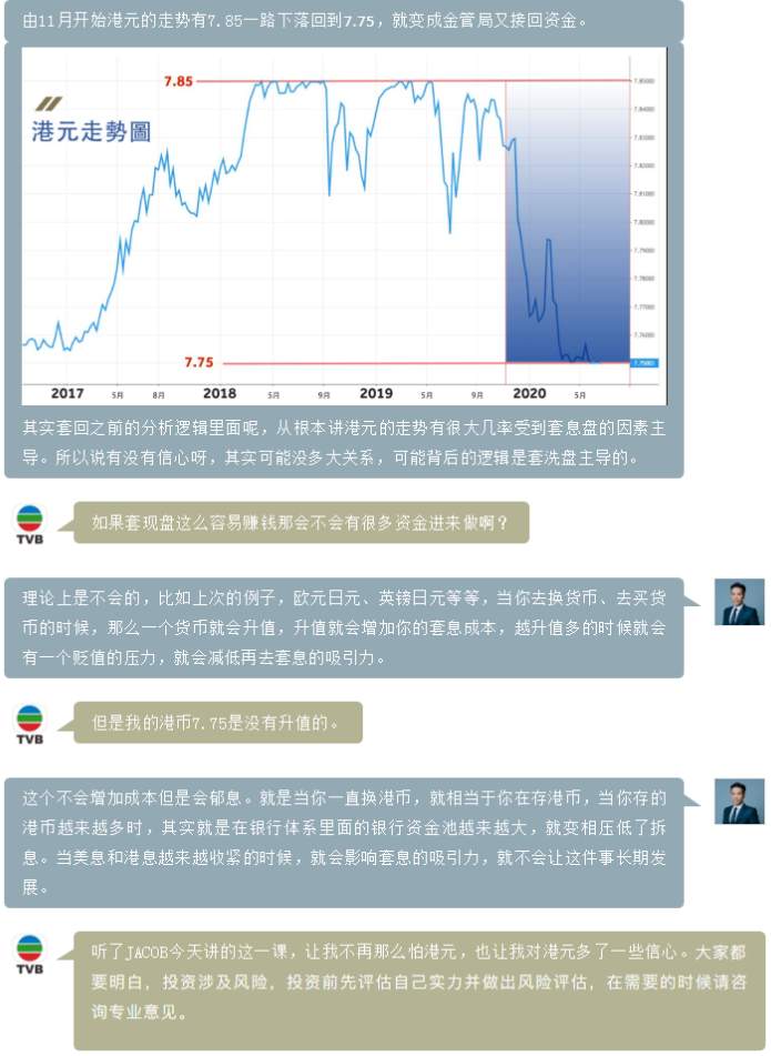 ZFX第八期TVB《投资Z世代》：套息交易的深入解析