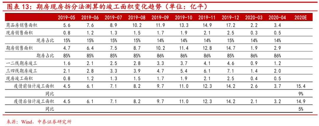 地产后周期将带来哪些投资机会