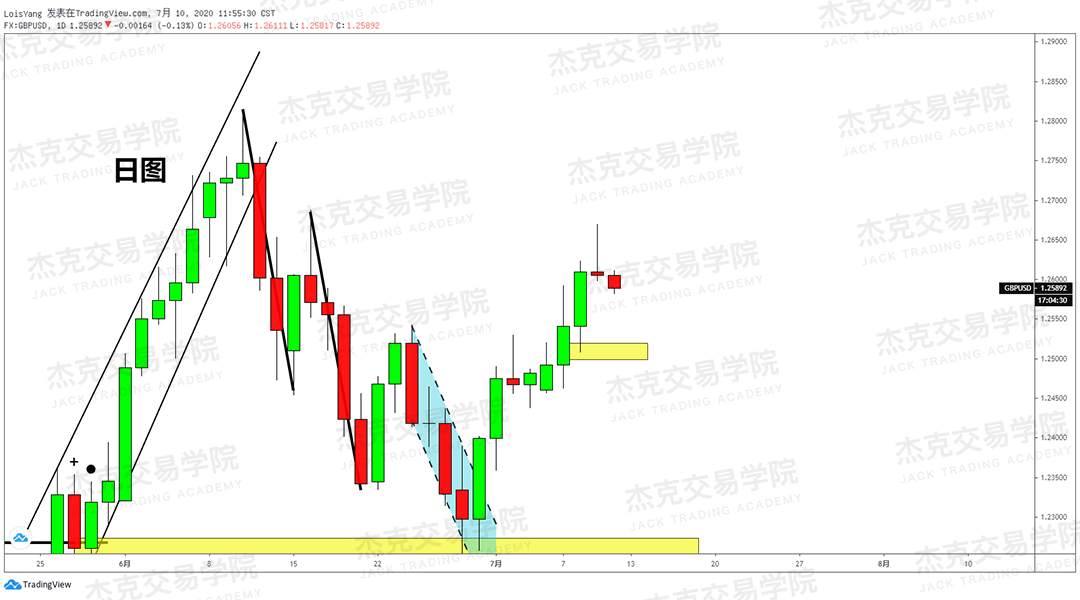 [7月10日策略]黄金/原油/英镑/欧元/美日/澳元/标普/BTC/BCH