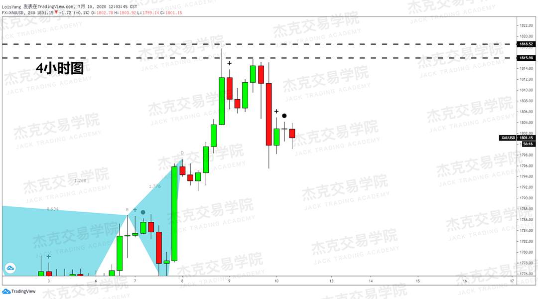 [7月10日策略]黄金/原油/英镑/欧元/美日/澳元/标普/BTC/BCH