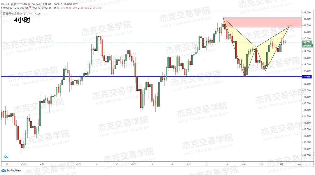 [7月1日策略]黄金/原油/英镑/欧元/美日/澳元/标普/BTC/BCH