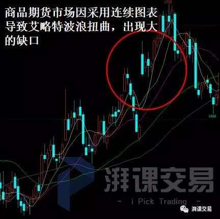图解交易 1.27讲 〡 波浪理论汇总及在各市场的实战应用