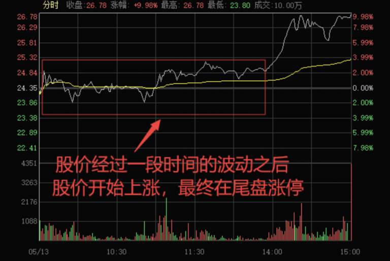高景堔：看盘秘籍之“一柱擎天”