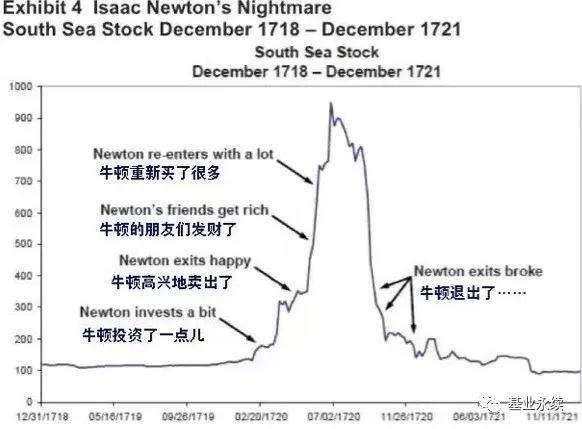 外汇黄金作手 盘面涨跌的底层逻辑10-涨跌在人心