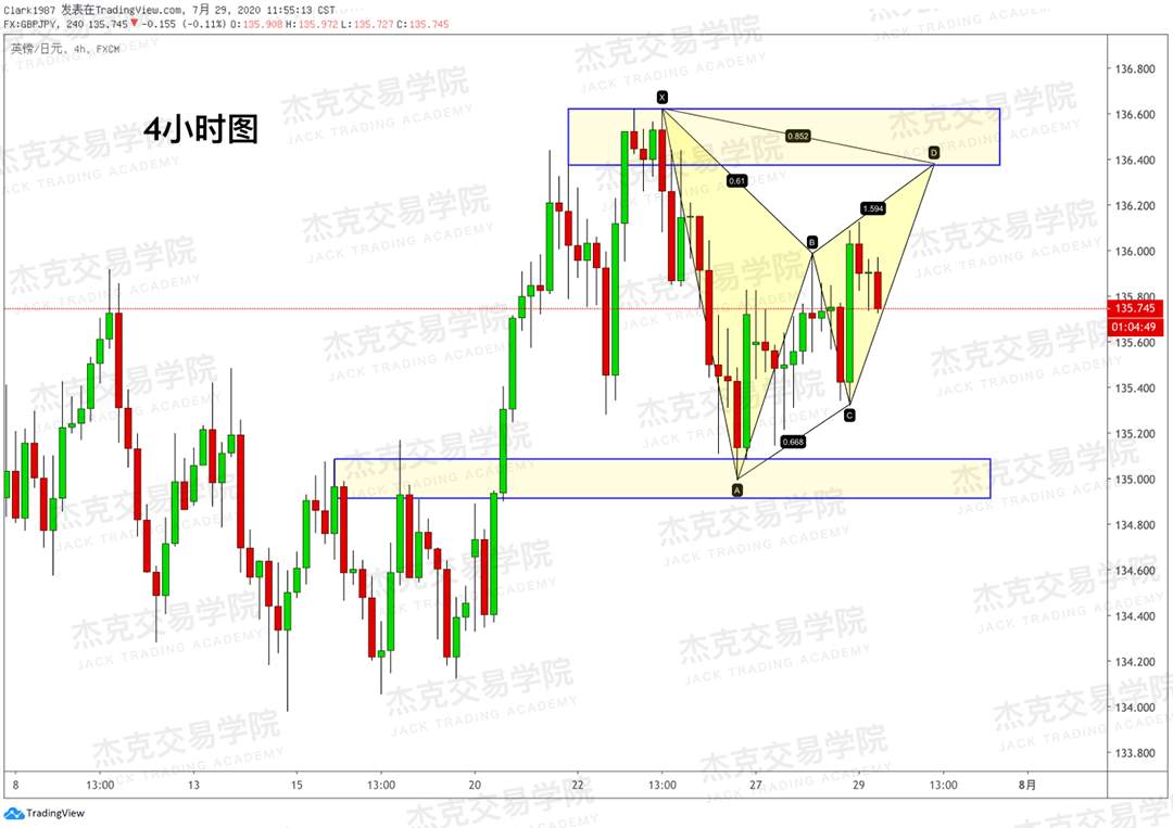 [7月29日策略]黄金/原油/英镑/欧元/美日/澳元/标普/BTC/BCH