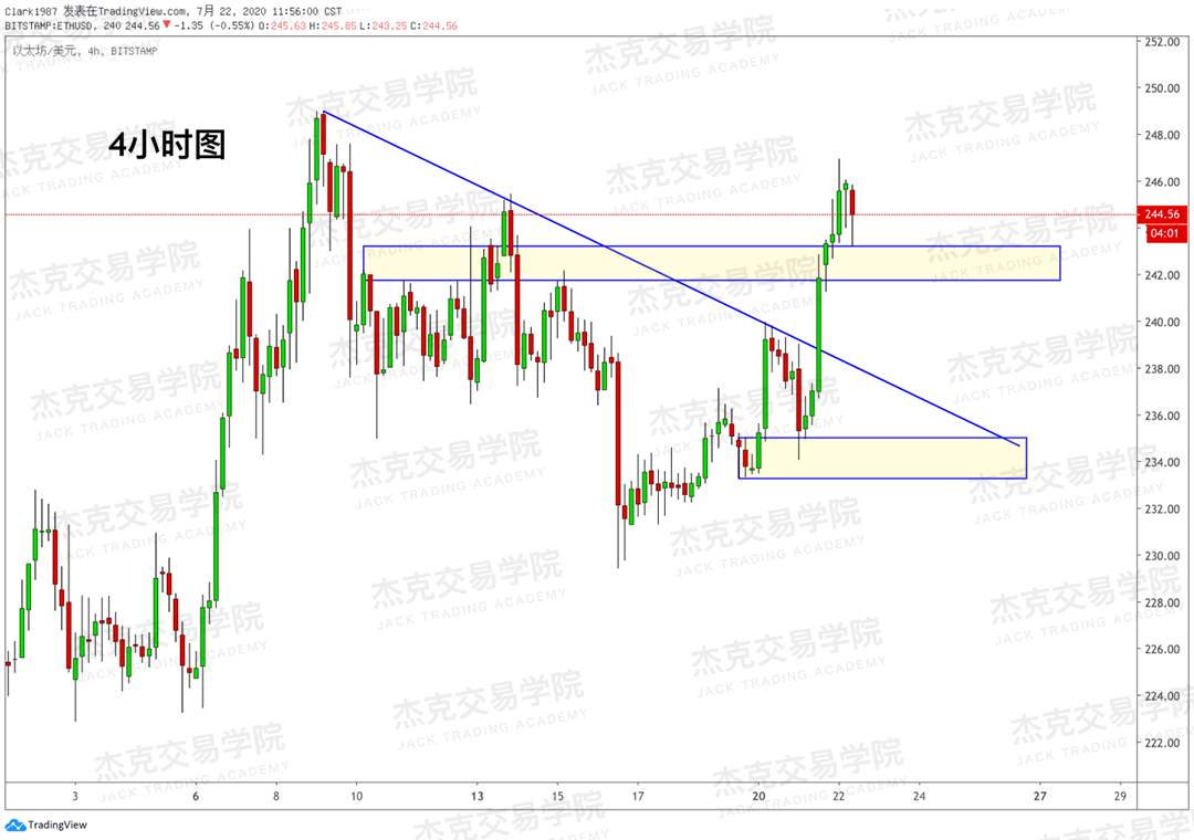 [7月22日策略]黄金/原油/英镑/欧元/美日/澳元/标普/BTC/BCH