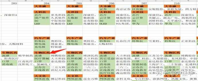75.周期7：超短大周期的演化S2