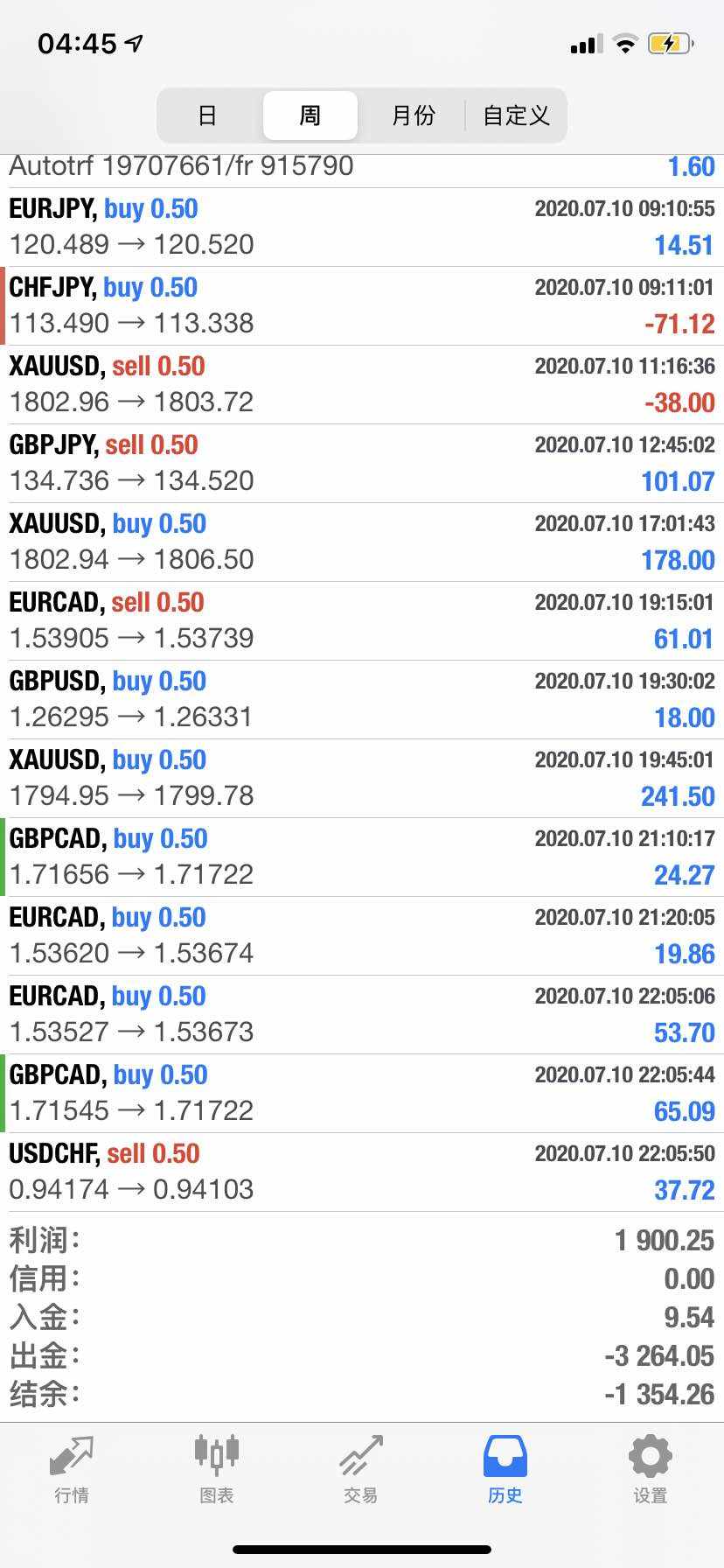 继续保持持续稳定盈利！