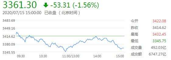 7月16日 | FOLLOWME汇市早报：欧元创逾四个月新高，油价攀升2%，日内关注中国GDP和欧银利率决议