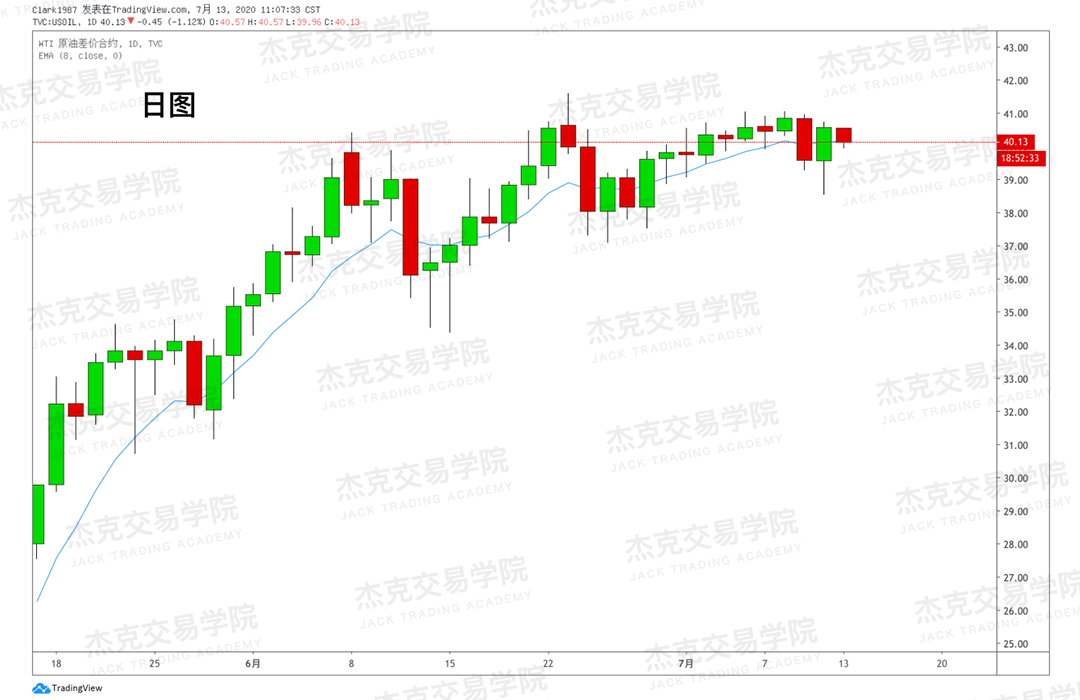 [7月13日策略]黄金/原油/英镑/欧元/美日/澳元/标普/BTC/BCH